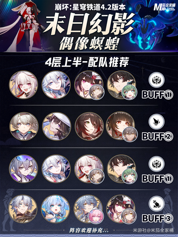 【V4.2攻略】星铁4.2「末日幻影」偶像螟蝗｜阵容配队攻略