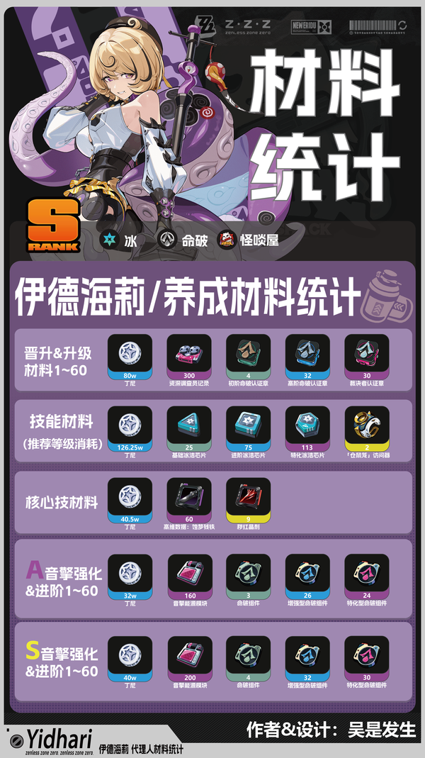 伊德海莉｜养成材料统计